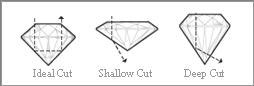 Fequent Mistakes In Diamond Cut