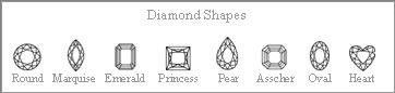 diamond img3 Goldgenie Diamond Chart