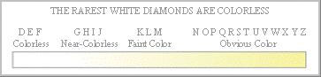 The Rarest White Diamonds Are Colourless